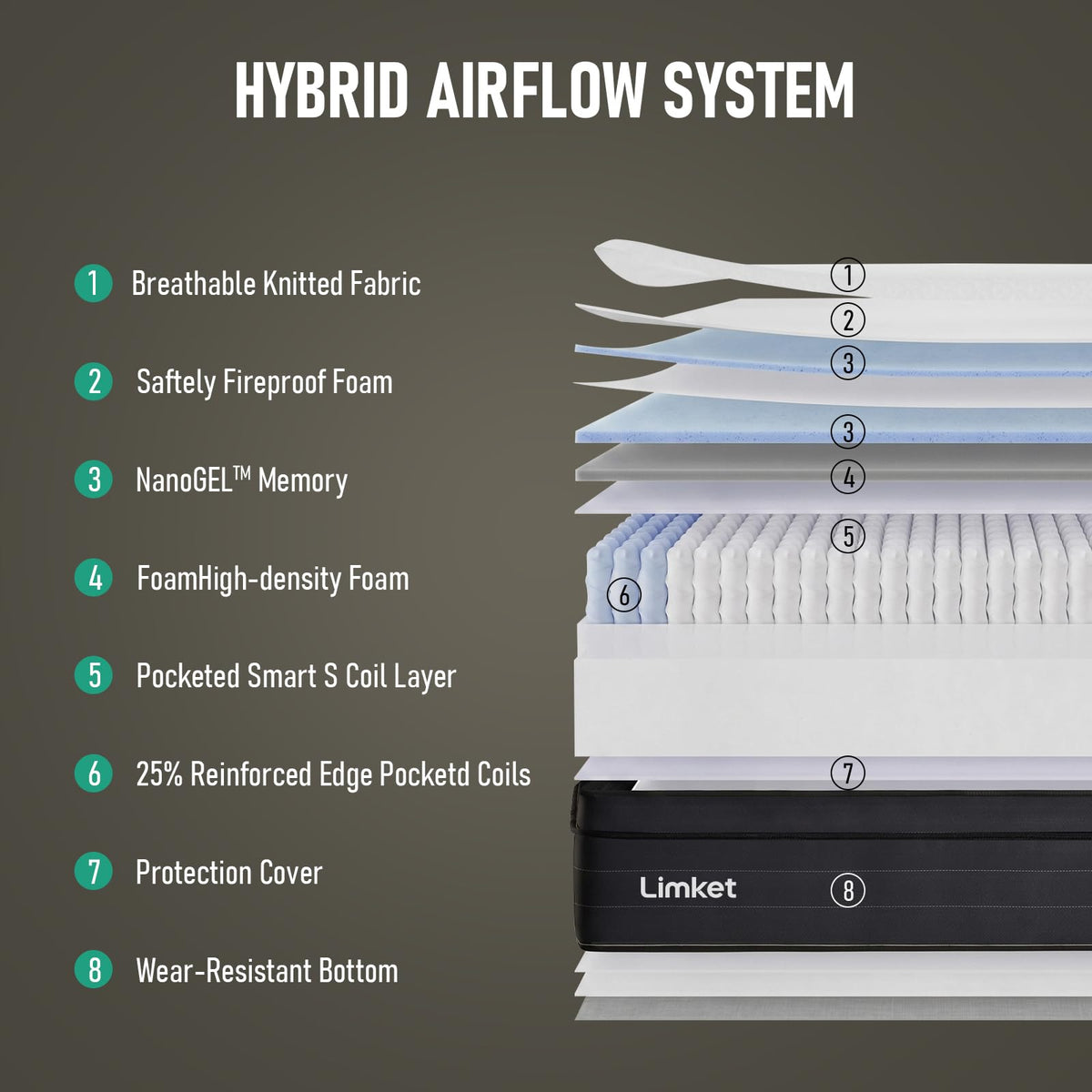 12 inch Hybrid Mattress B6569