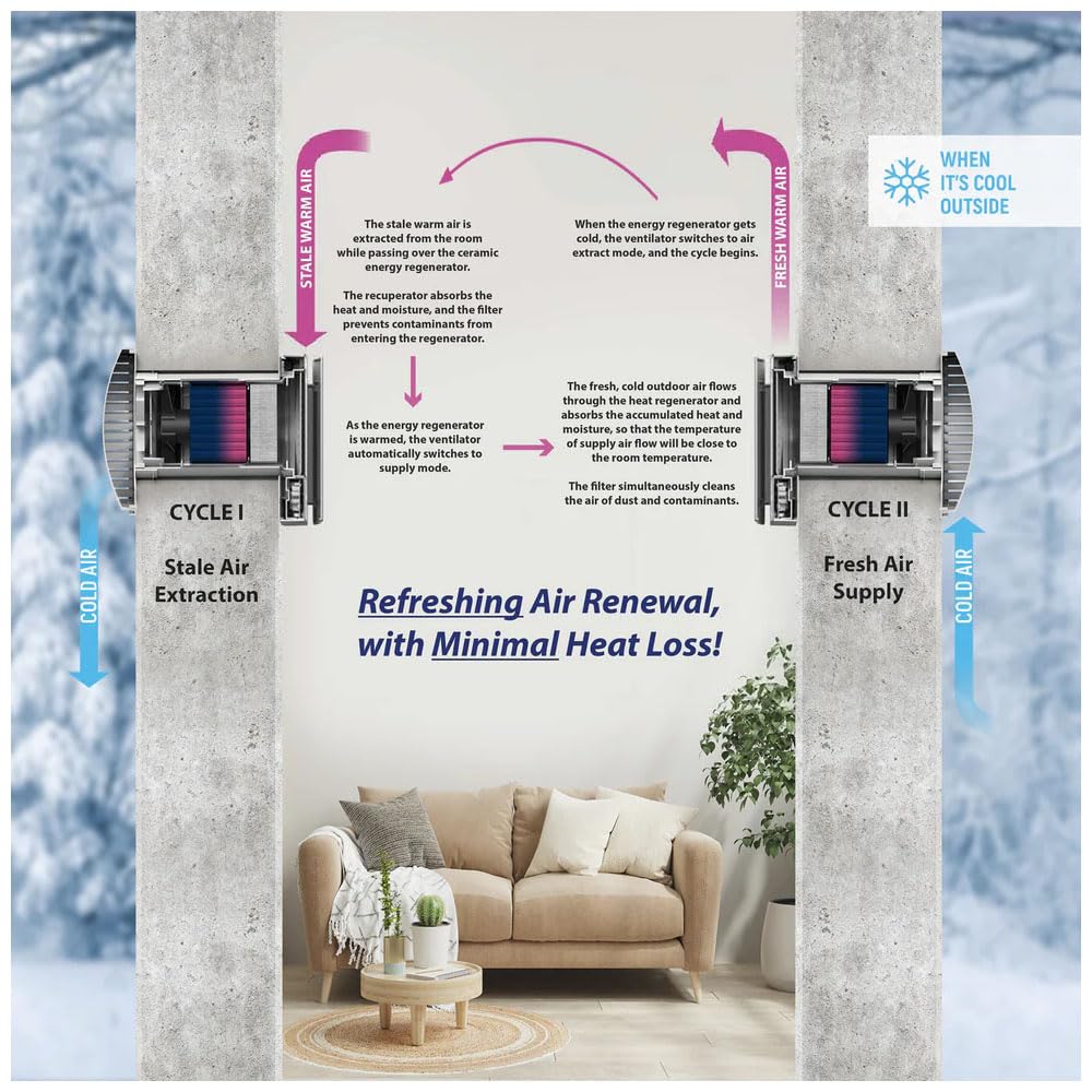 50 Single-Room Wall-Mounted Energy Recovery Ventilator P311