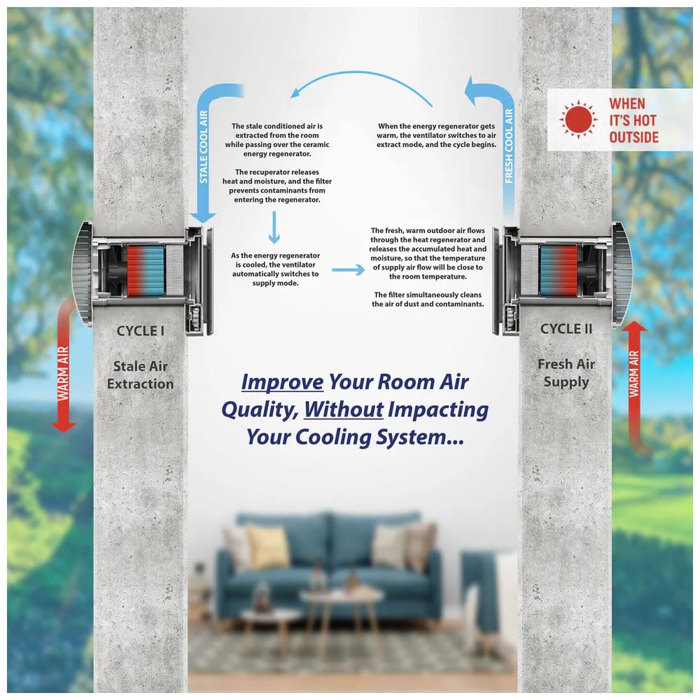 50 Single-Room Wall-Mounted Energy Recovery Ventilator P311
