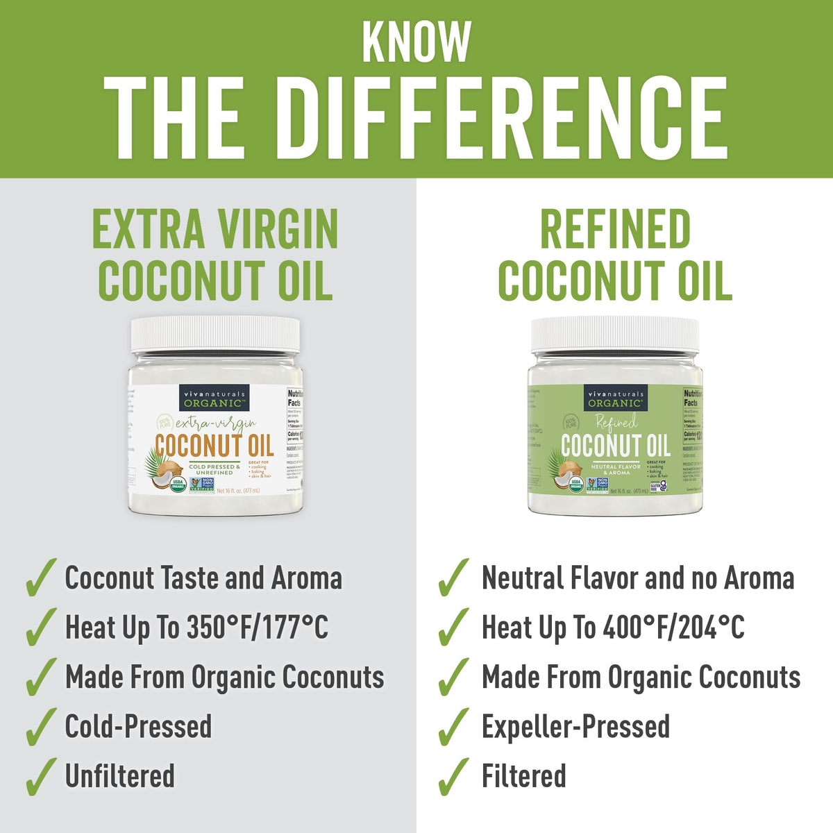 Organic Refined Coconut Oil 128 fl oz E88869