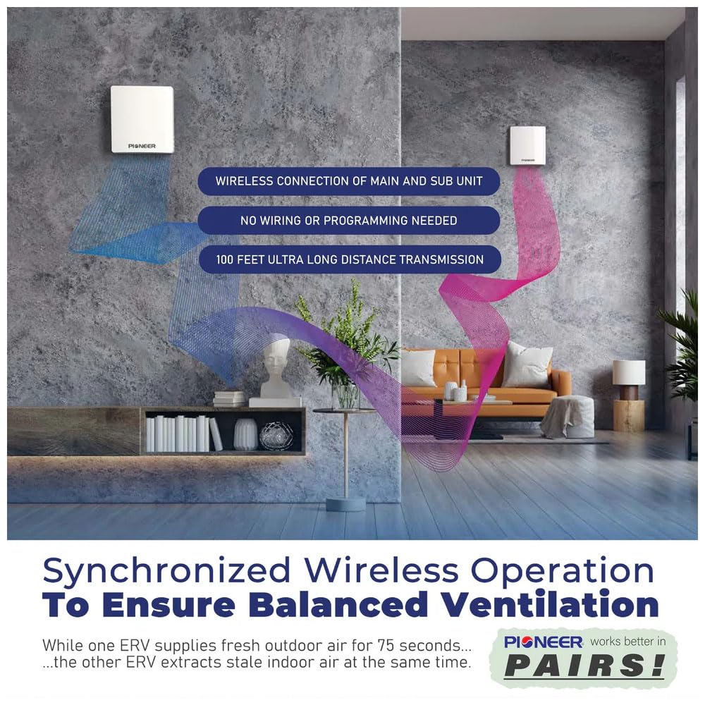 50 Single-Room Wall-Mounted Energy Recovery Ventilator P311