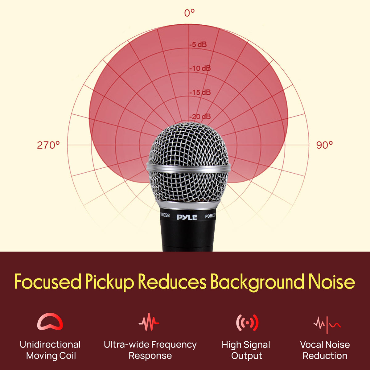 Dynamic Cardioid XLR Microphone with Built-in Pop Filter S202