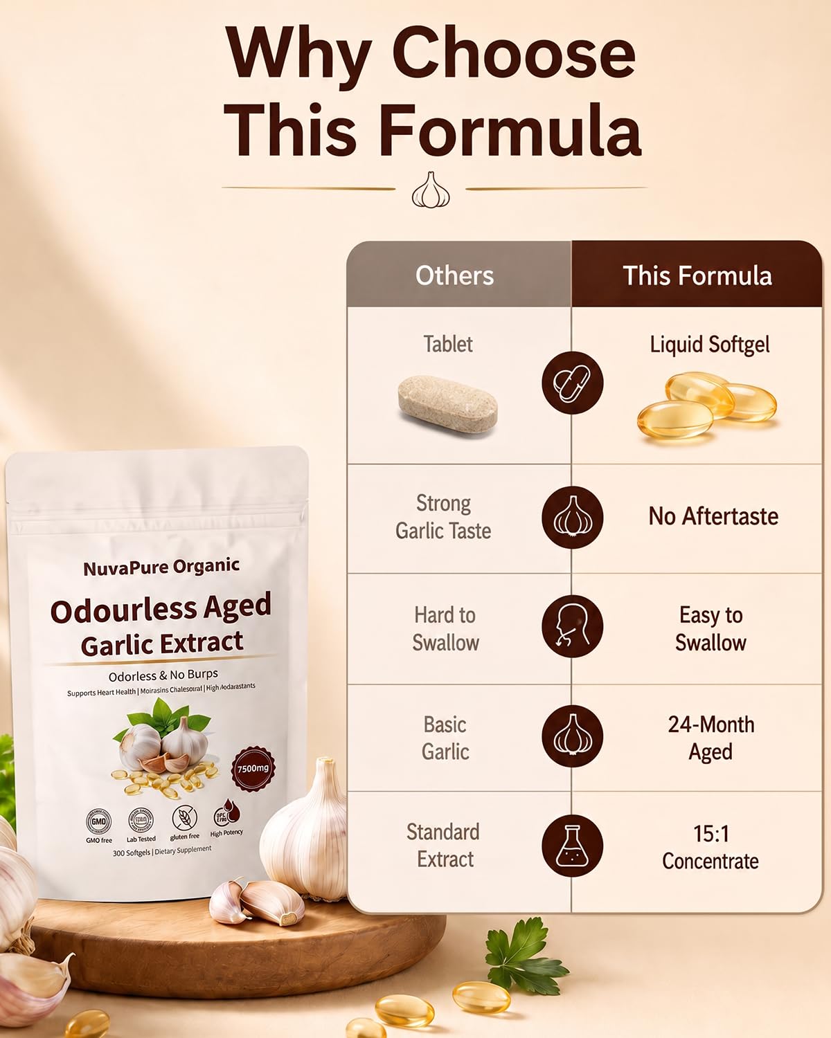 Odorless Aged Garlic Extract Capsules V745082