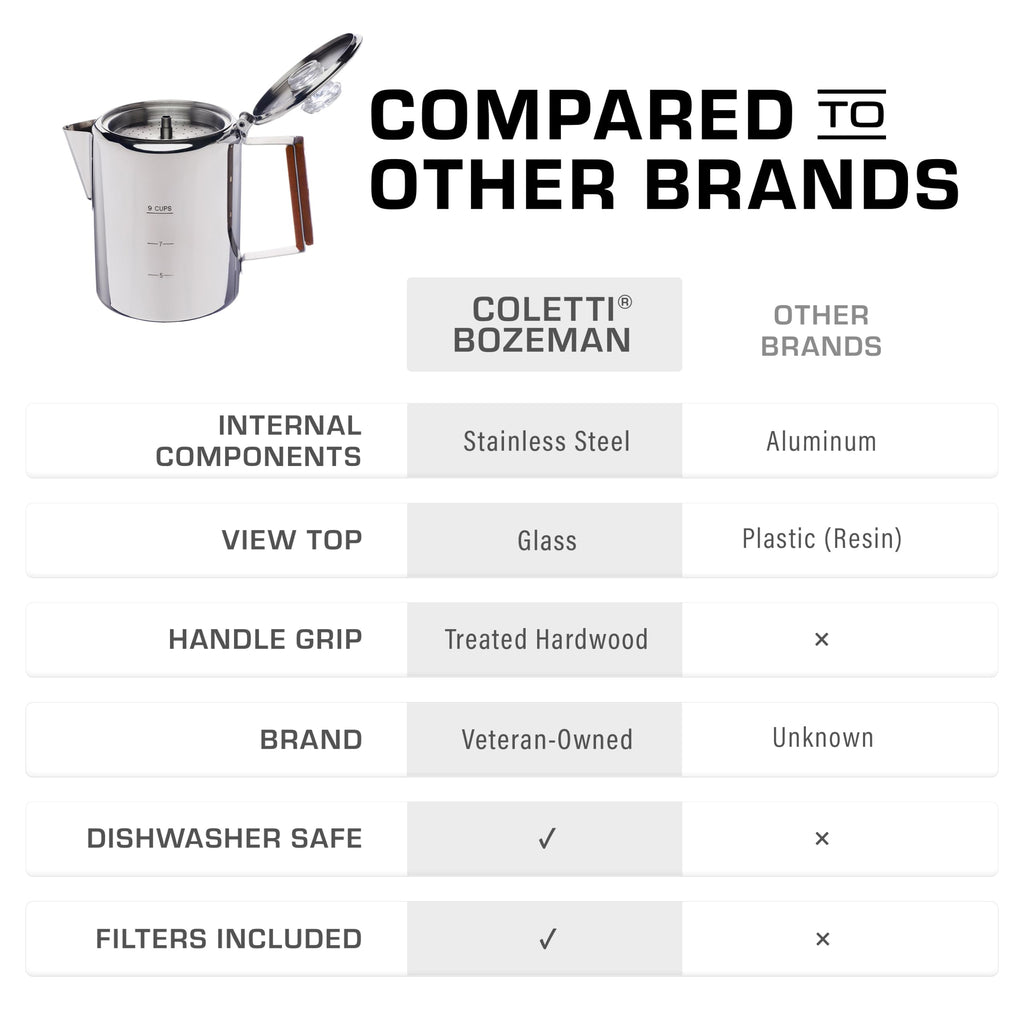 9 Cup Percolator Coffee Pot R120133