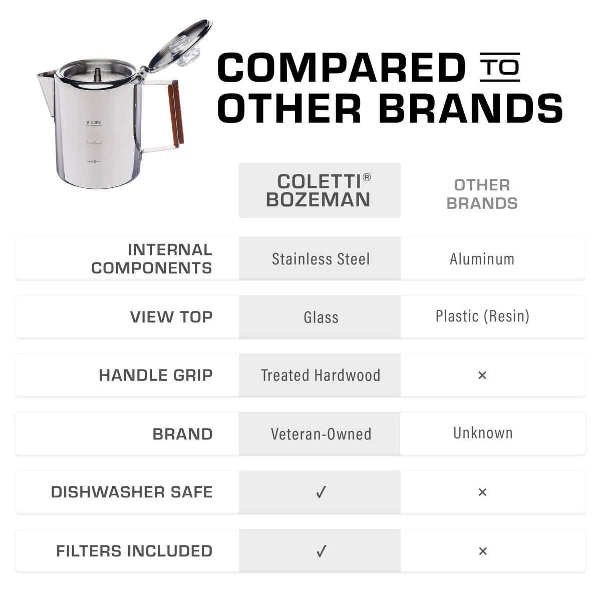 9 Cup Percolator Coffee Pot R120133