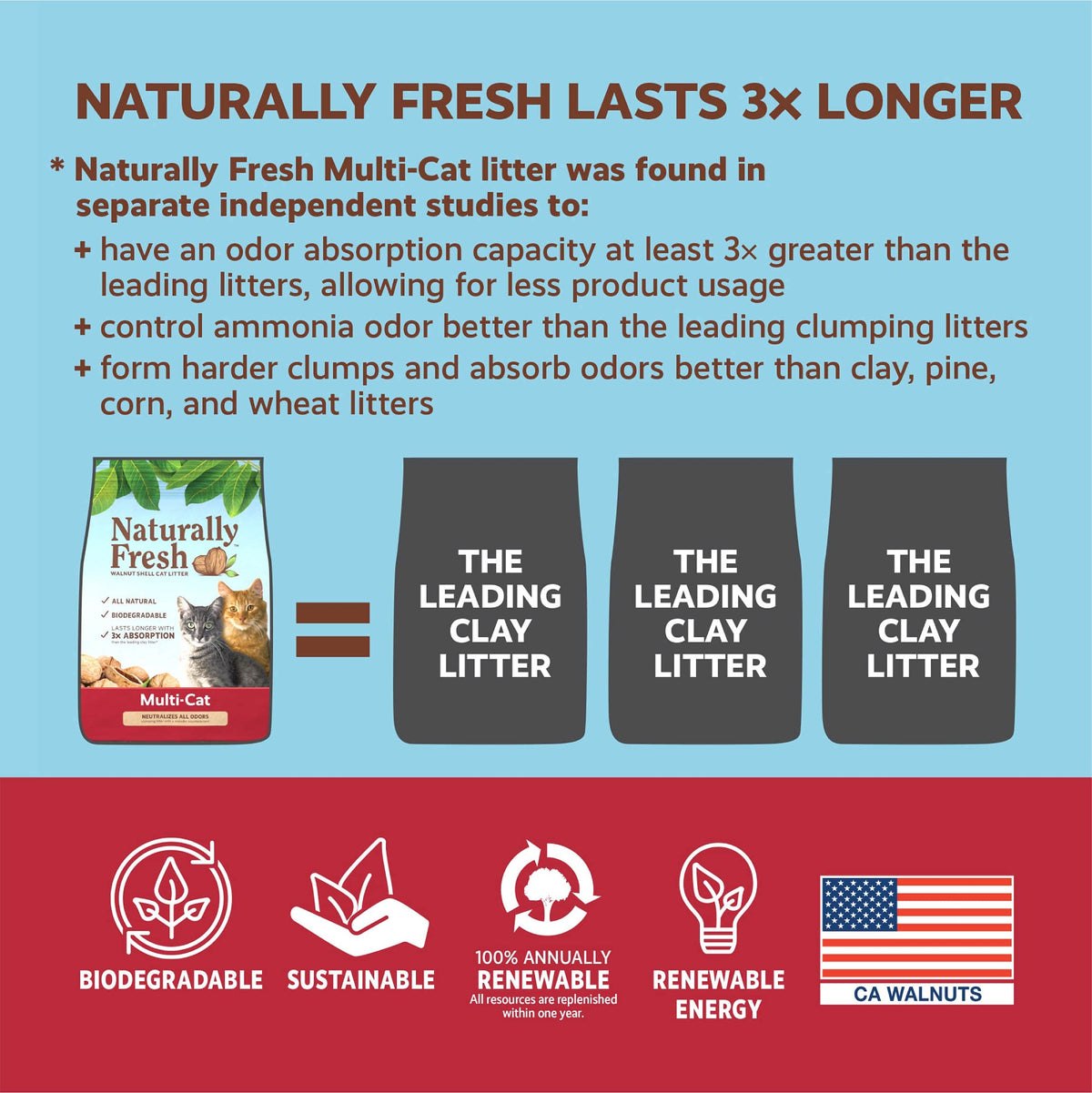 Unscented Walnut Shell Cat Litter 40 Lbs C202561